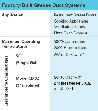 Factory-Built Grease Duct Systems Factory-Built Grease Duct Systems